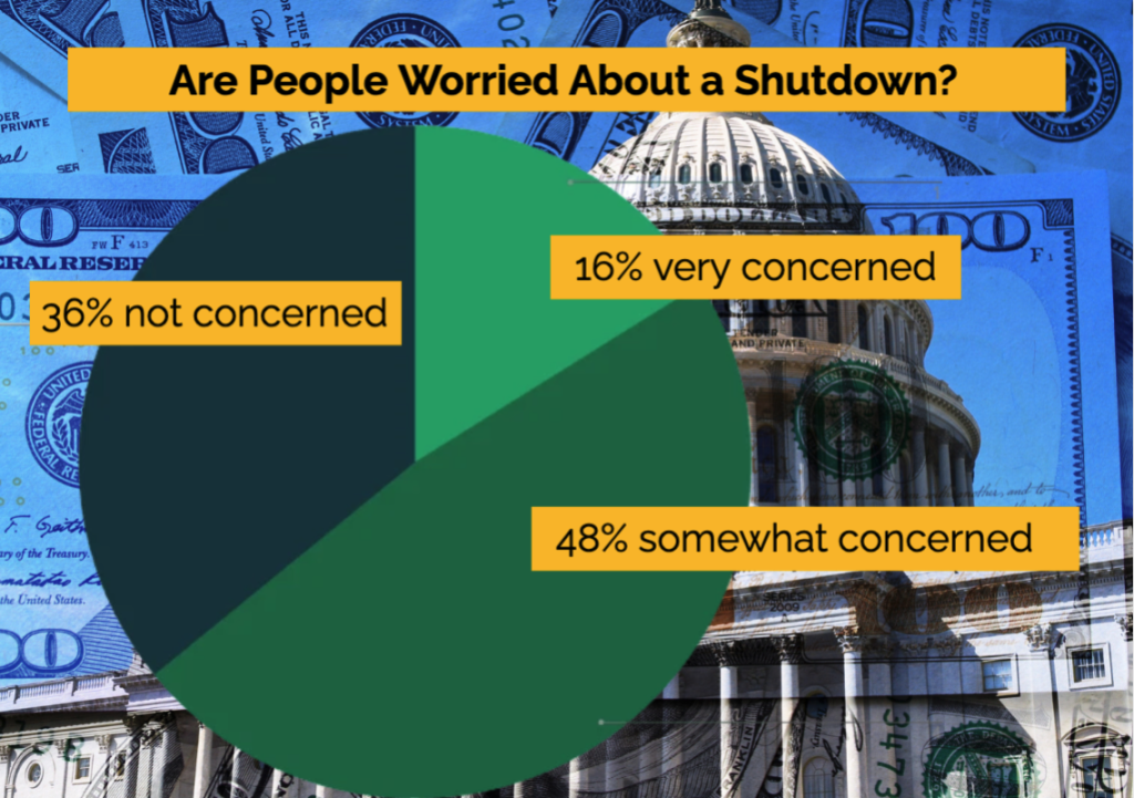 Survey: The Looming Government Shutdown and the Future of ACA Subsidies, Boldin Subscribers Express Concerns